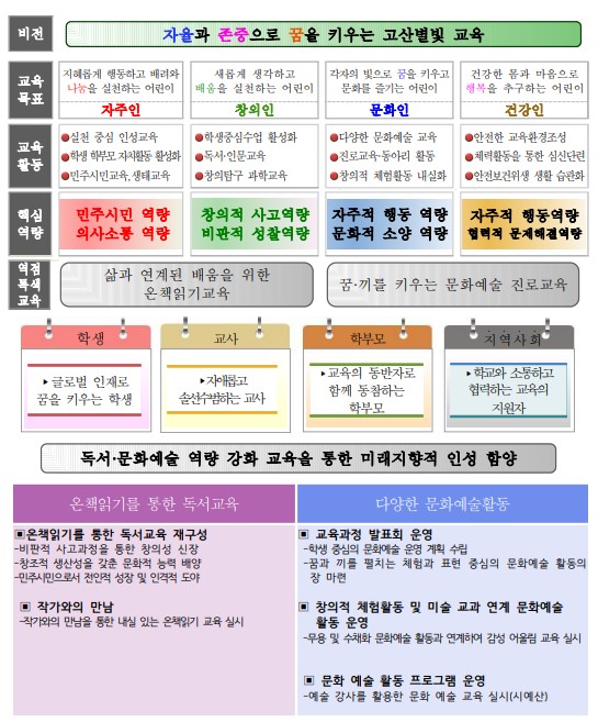 교육비전