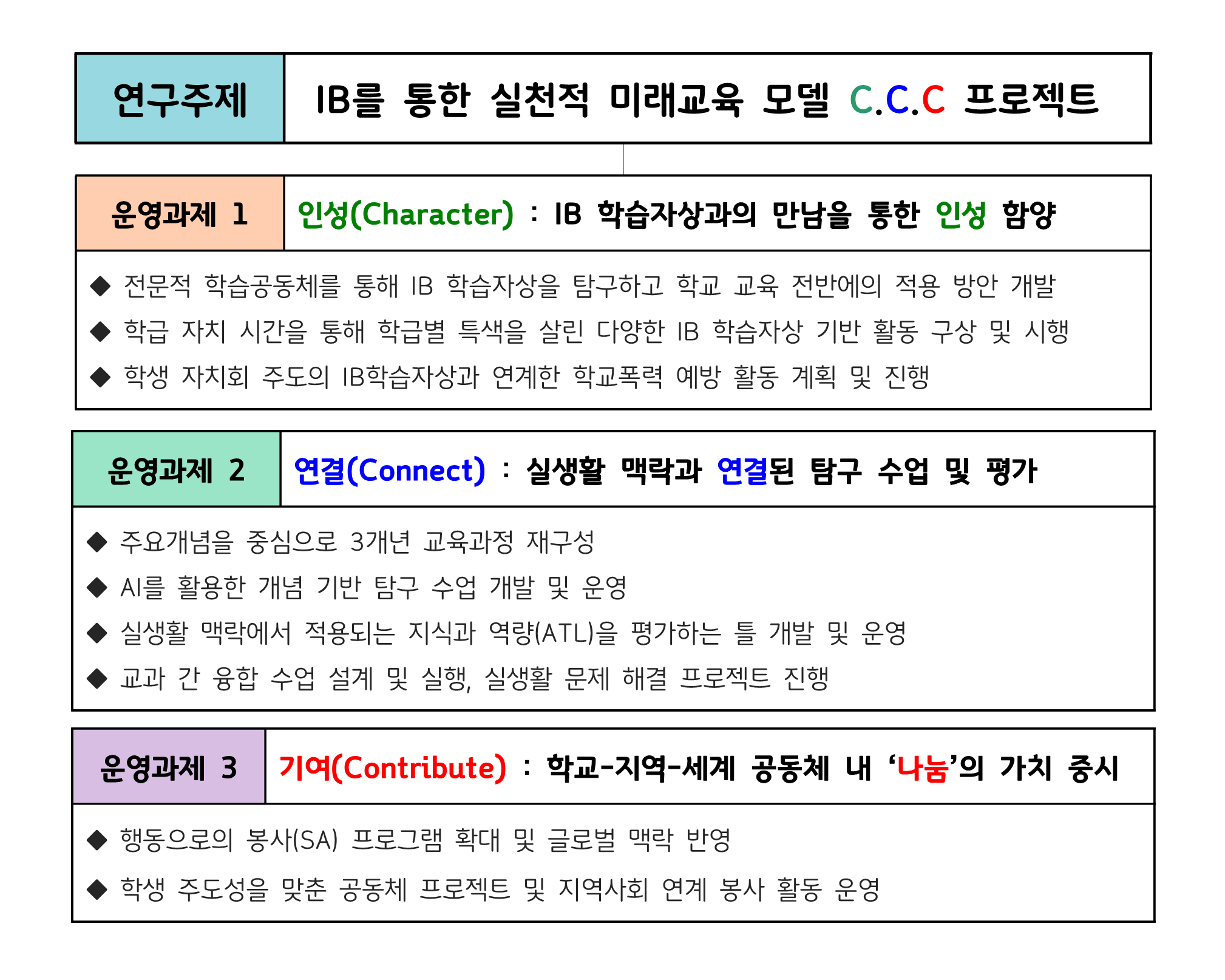연구학교 과제 개요_1