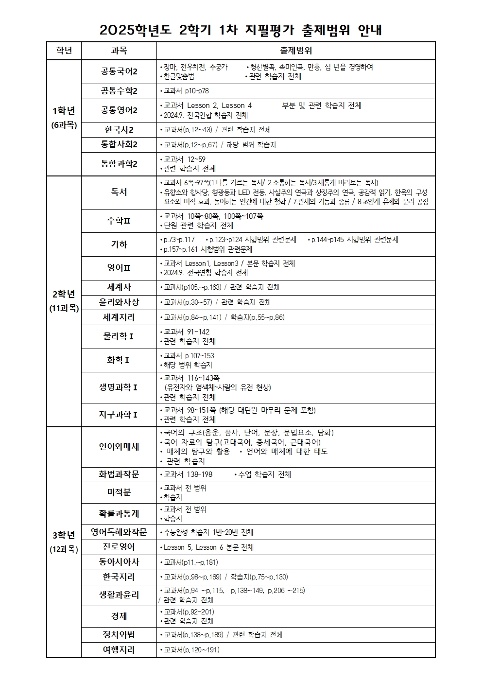 5. 2025학년도 2학기 1차 지필평가 출제범위001