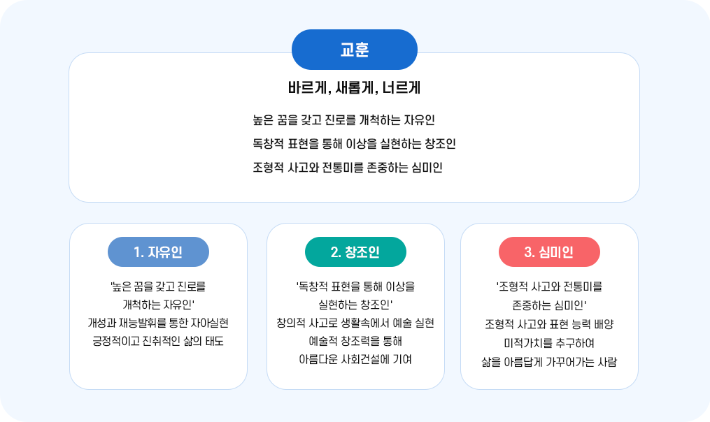 교육목표 이미지