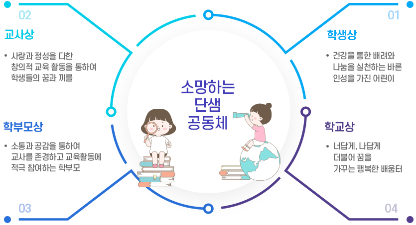 단샘초등학교 교직원 인사말 이미지