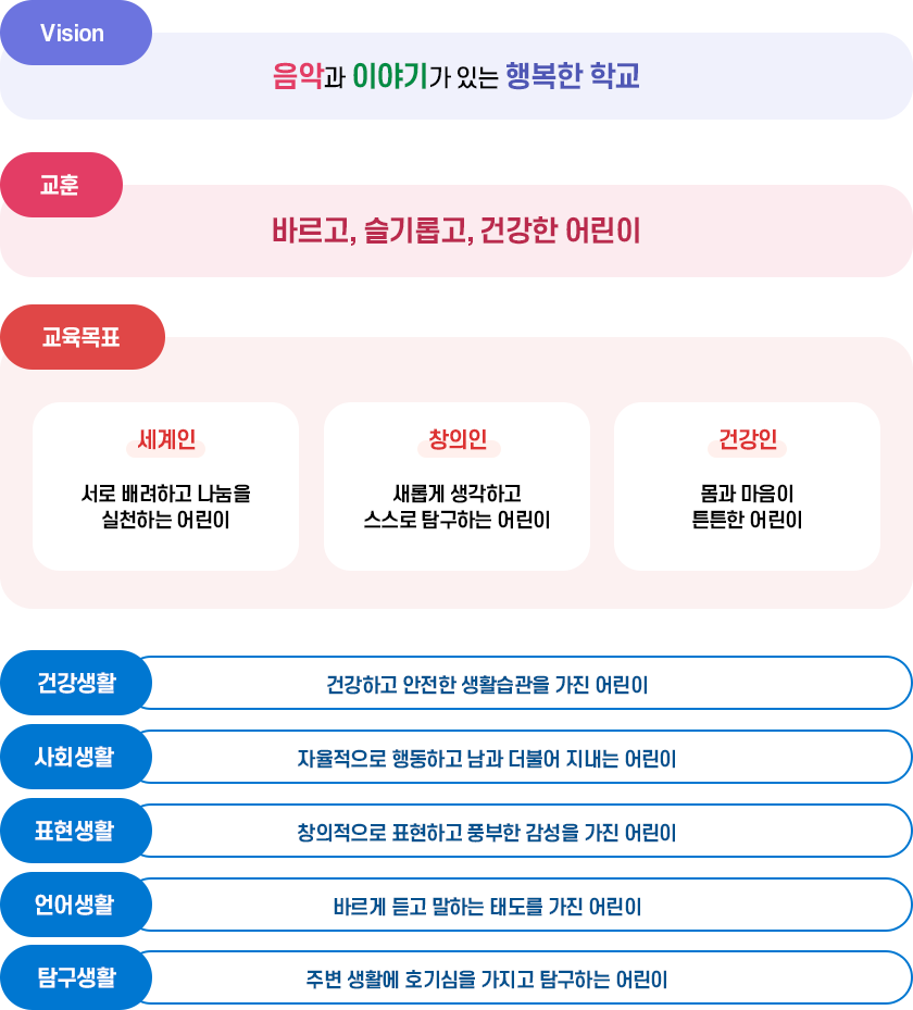 교육목표 이미지