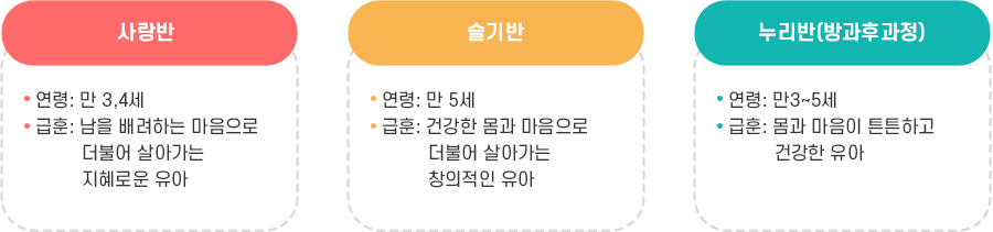 유치원 현황 이미지