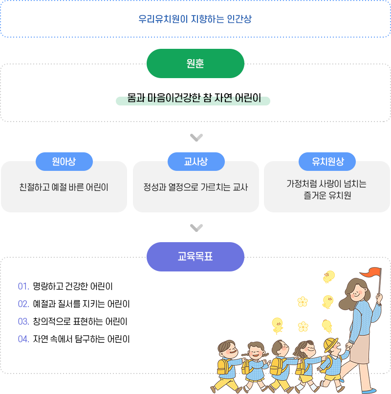교육목표 이미지