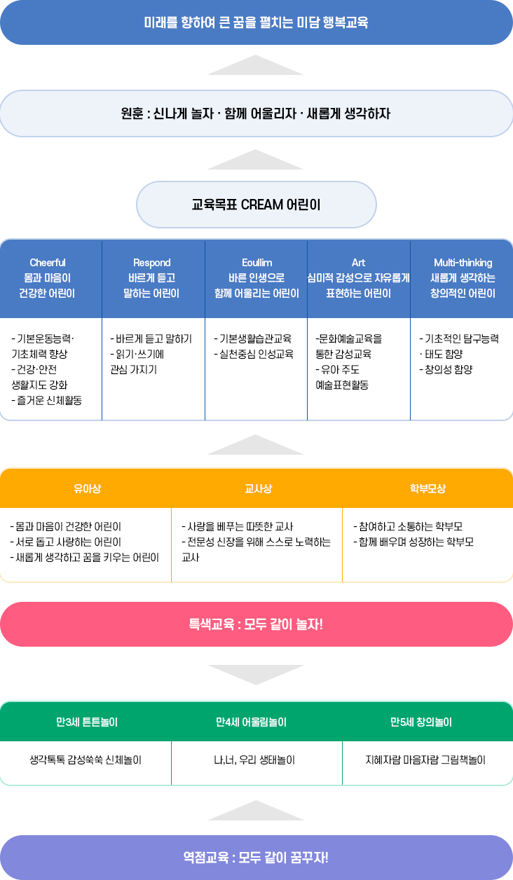 기본방향 이미지