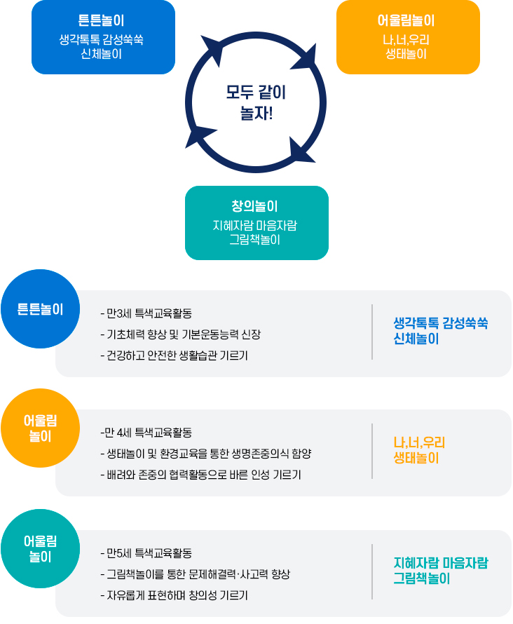 특색교육 이미지