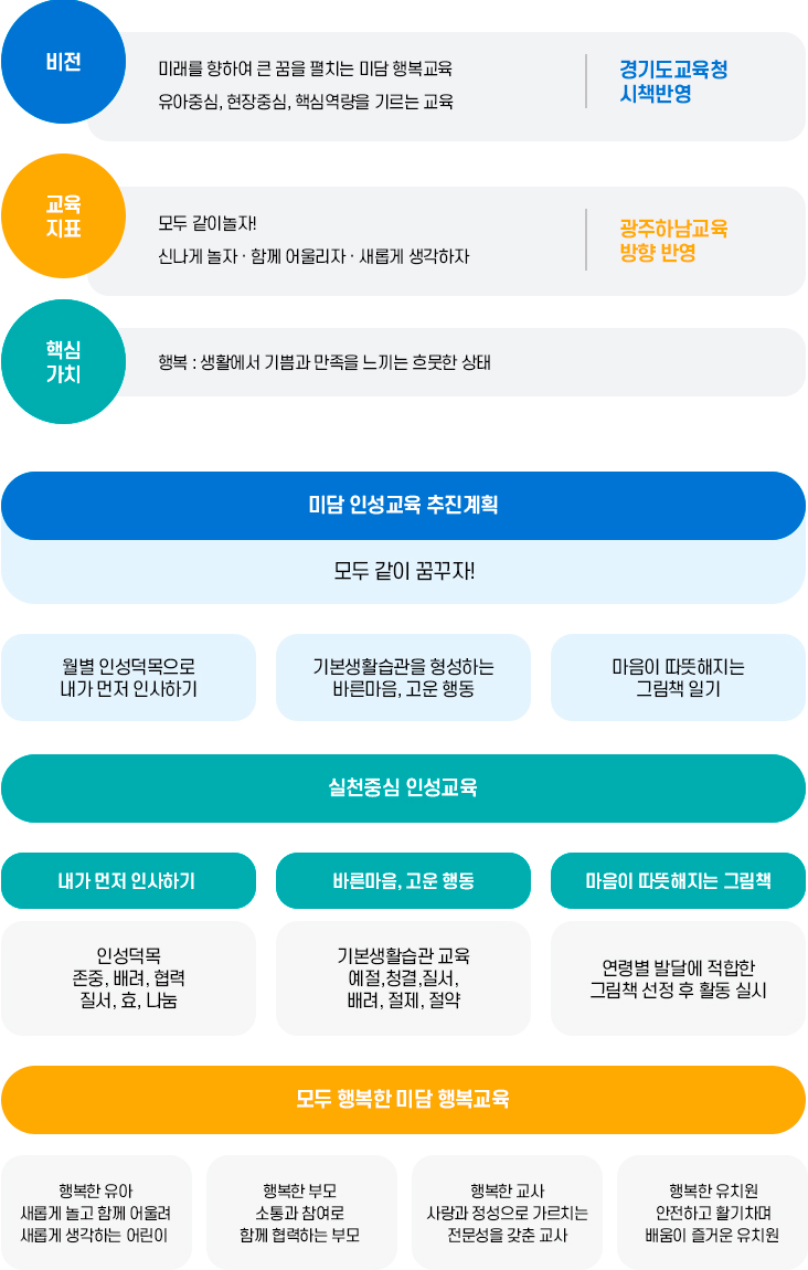 역점교육 이미지