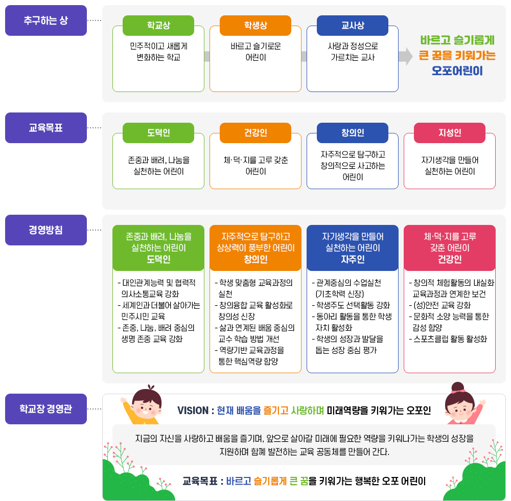 교육목표