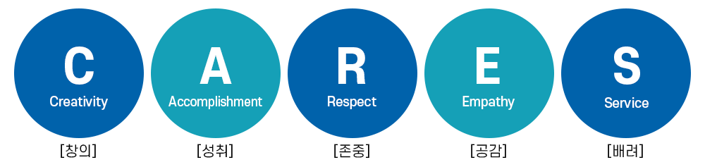 학교모토 : 창의, 성취, 존중, 공감, 배려