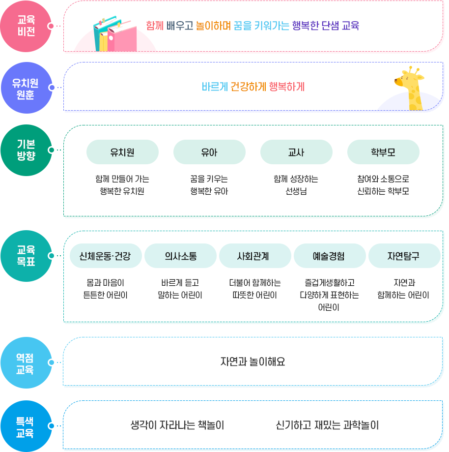 유치원 교육목표 이미지