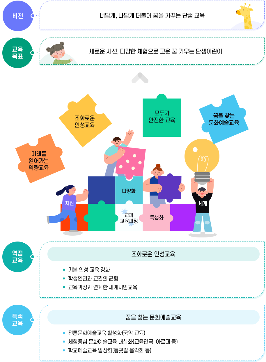 교육목표 이미지