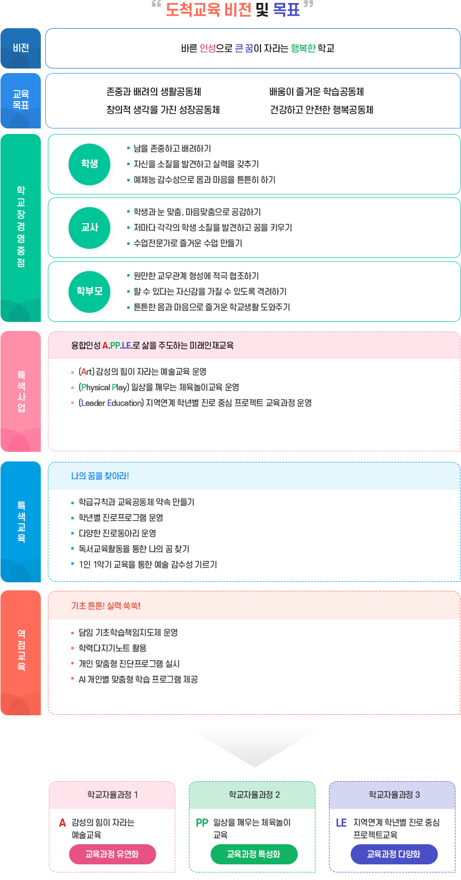 교육비전 이미지