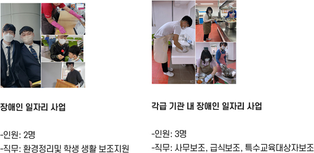 공공기관 間 협력 구축 본교현황