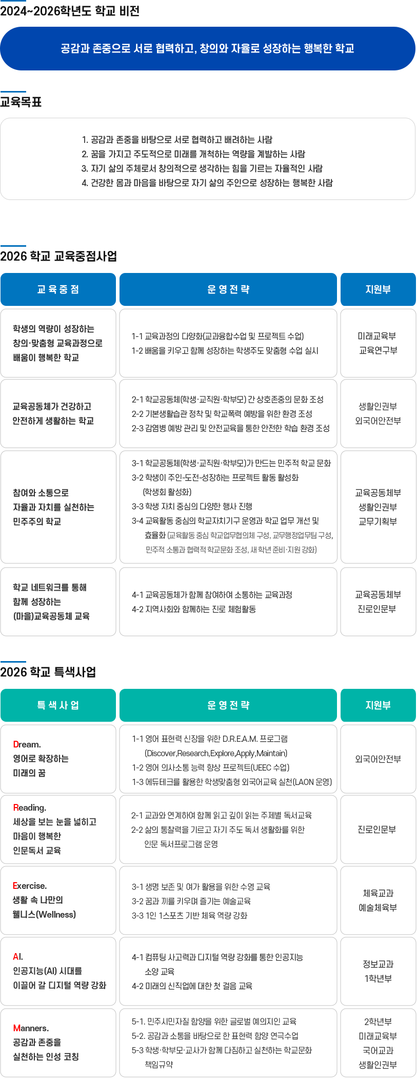 교육목표