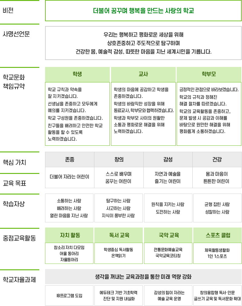 교육목표 이미지