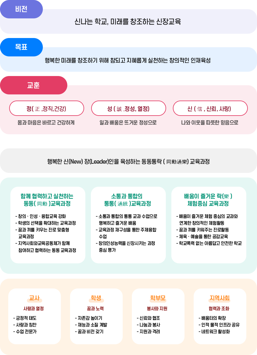 교육목표 이미지