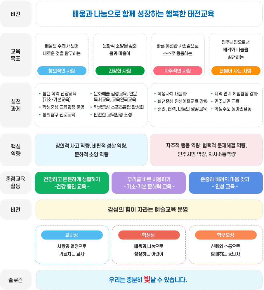 교육목표 이미지