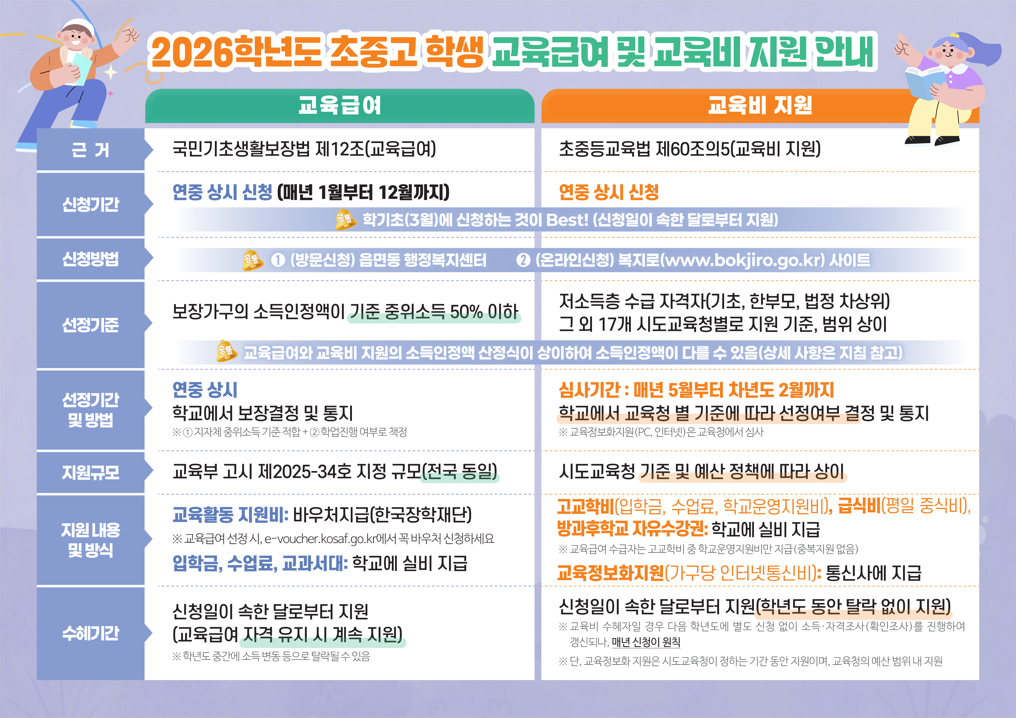 경기도광주하남교육지원청 학교행정지원과_[붙임2] (한국교육학술정보원) 2026학년도 교육급여 및 교육비지원 집중신청 기간 안내 참고자료_1.png