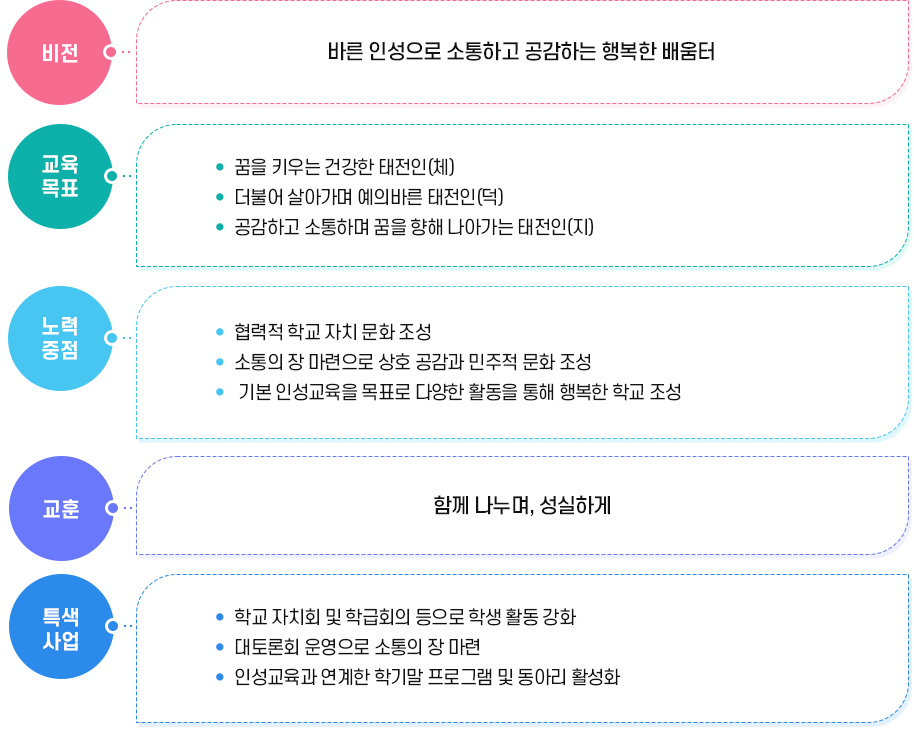 교육목표 이미지