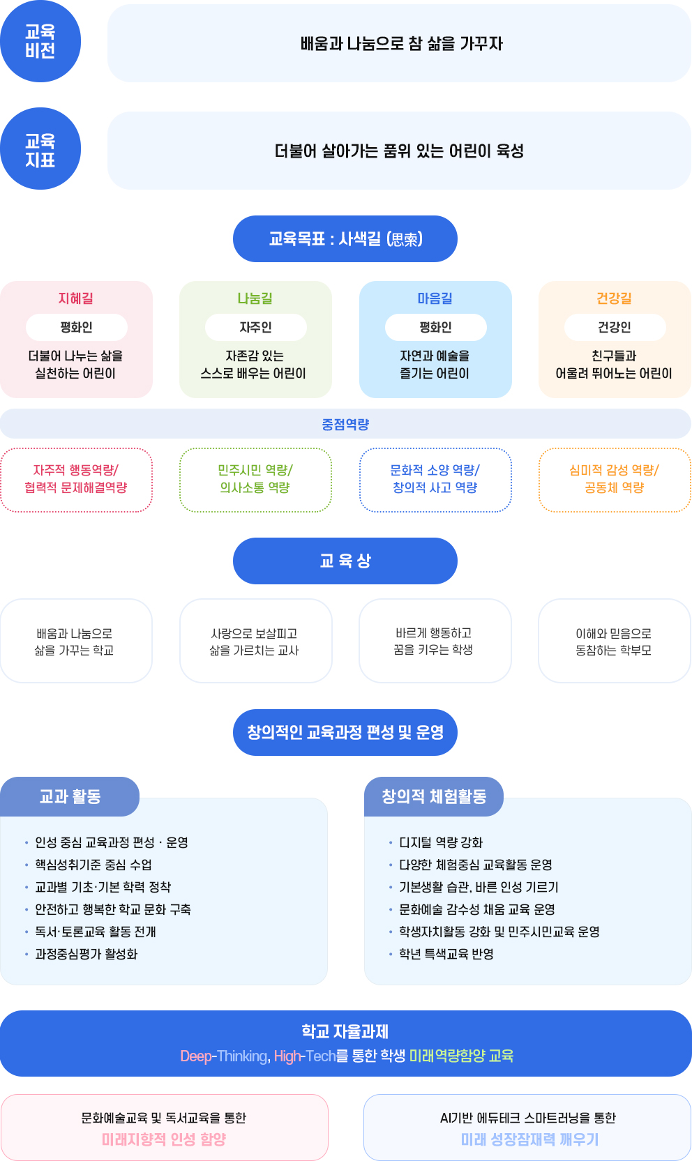 교육목표 이미지